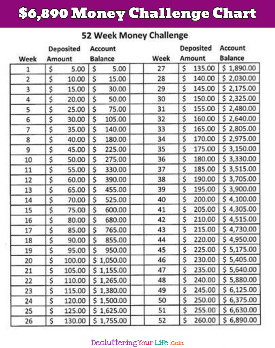 26 Week Savings Plan Chart