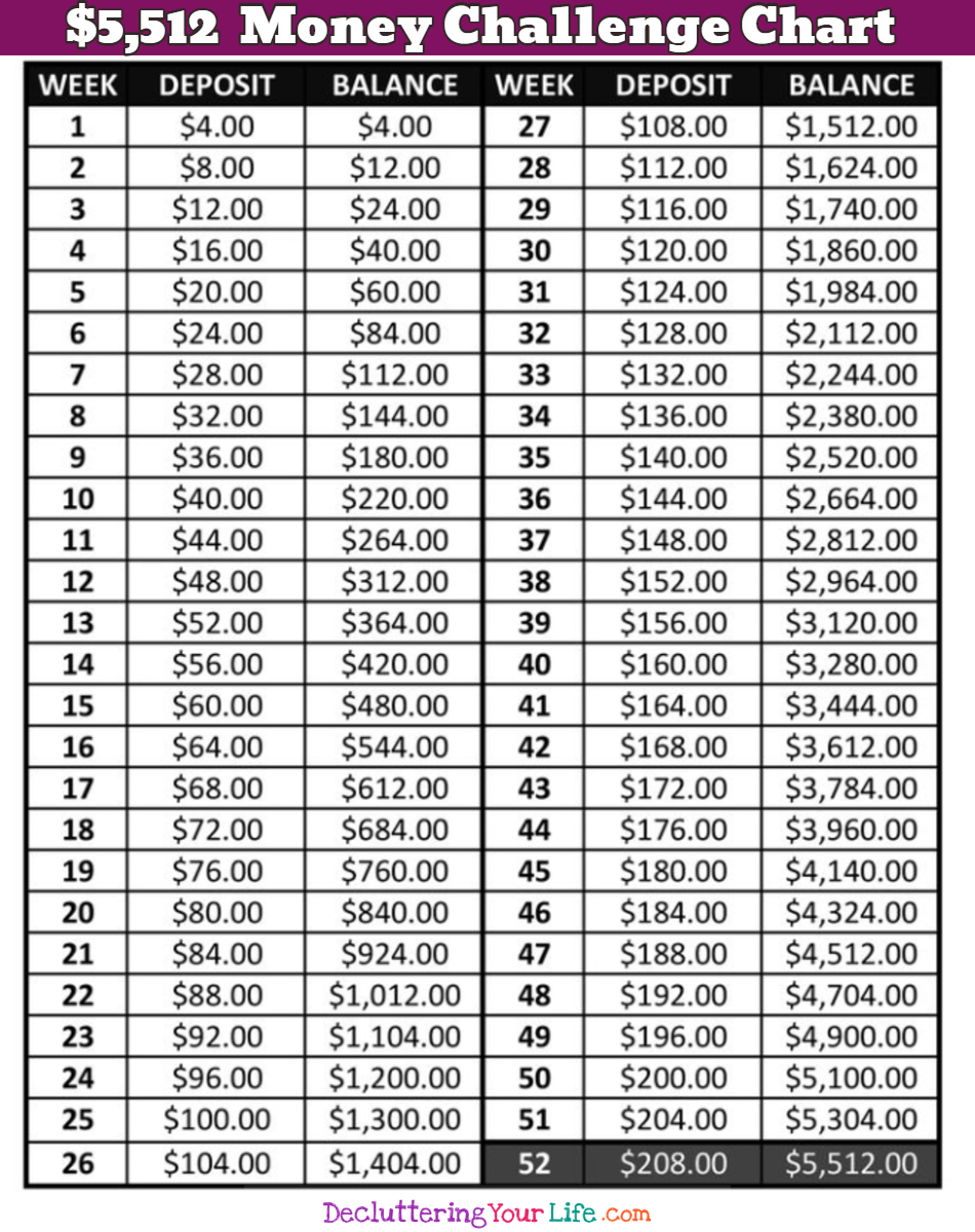 Chart To Save Money For A Year