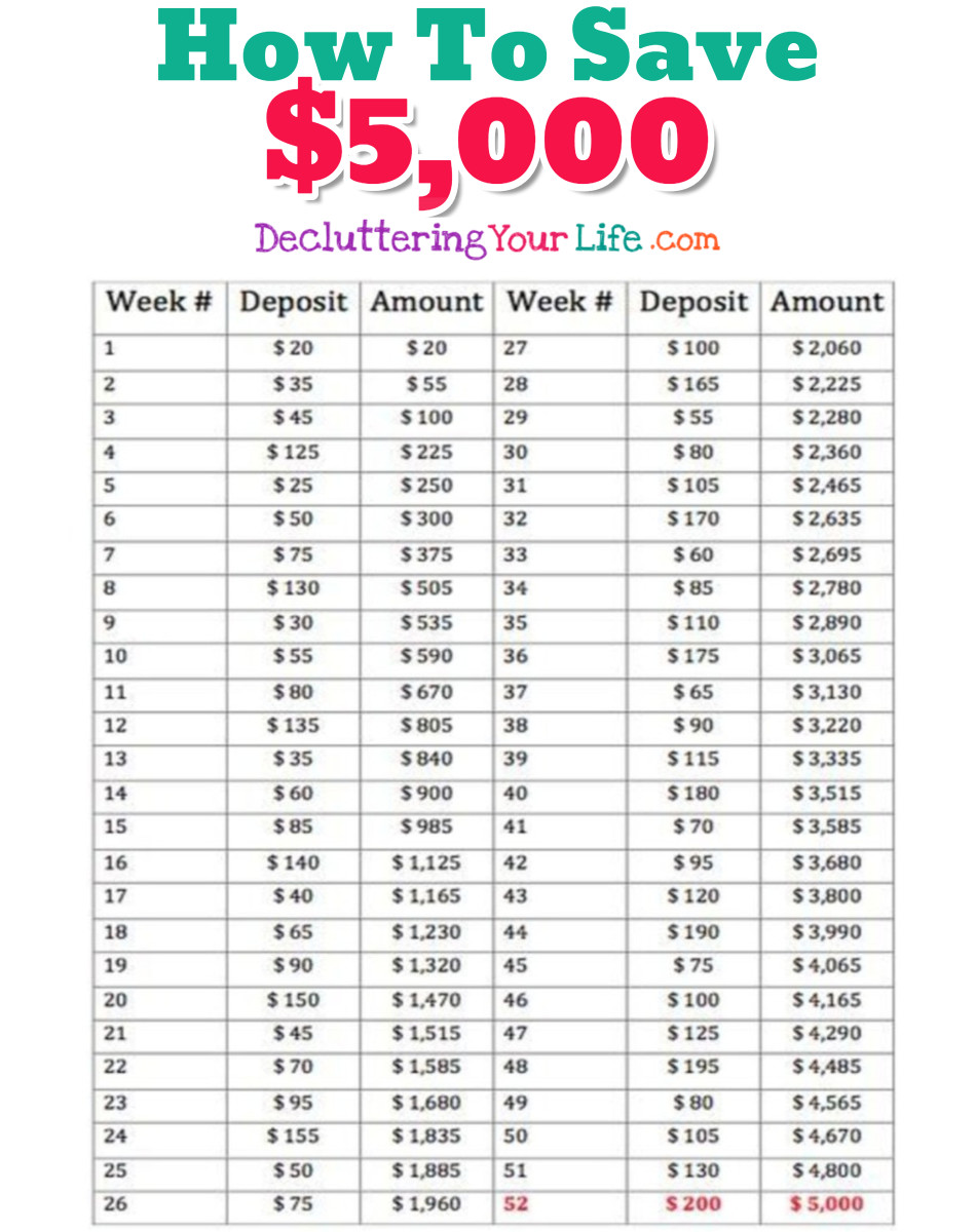 How To Save 10000 In 6 Months Chart