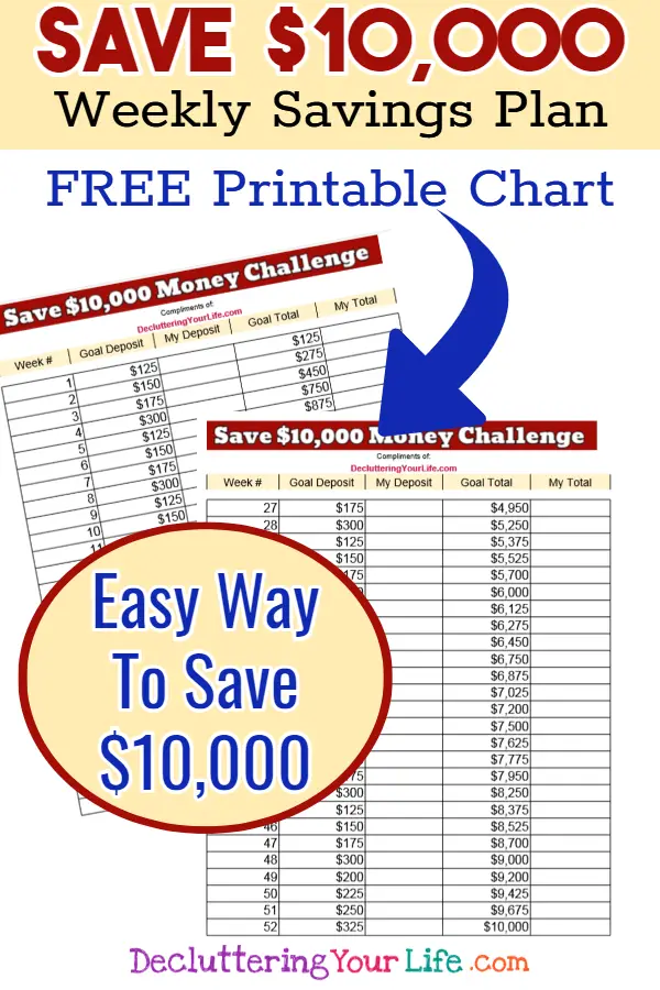 Save 5000 In A Year To Buy A Home Chart