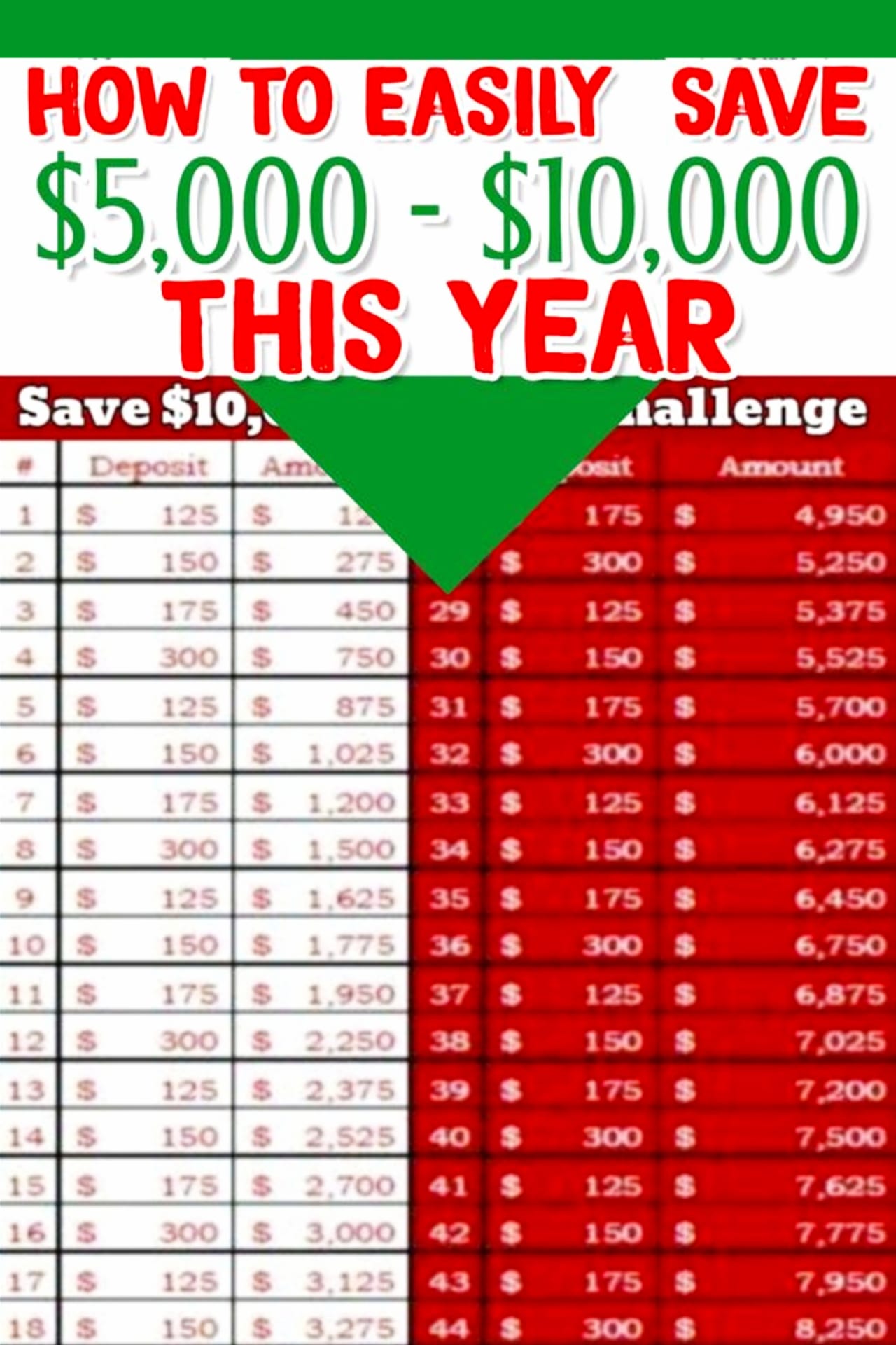 Rs 2 Money Saving Challenge Chart