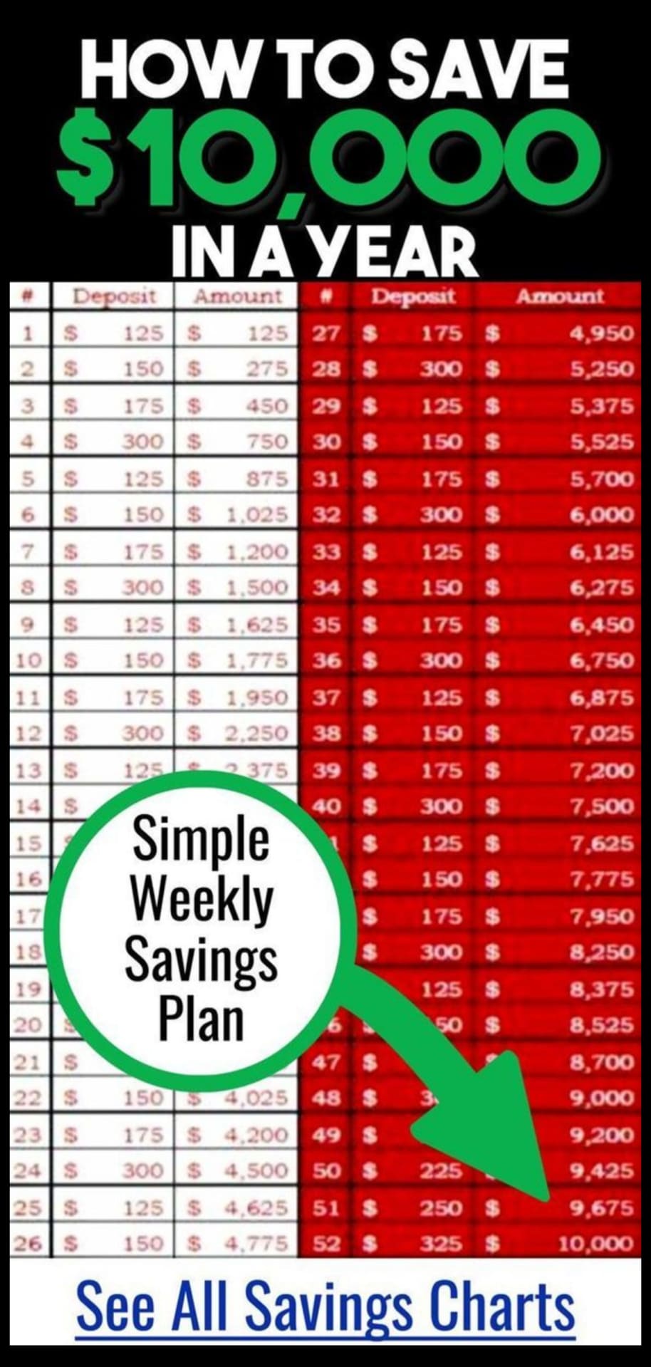 Monthly Savings Challenge Chart