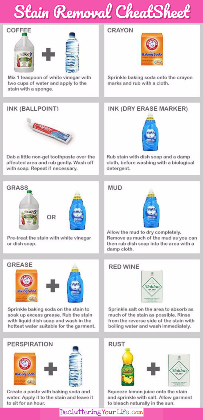 Handy stain removal cheatsheet - DIY clothes stain removal tips and tricks