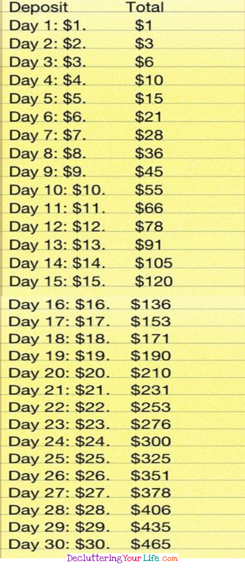 Money Challenges Ideas and money challenge savings charts