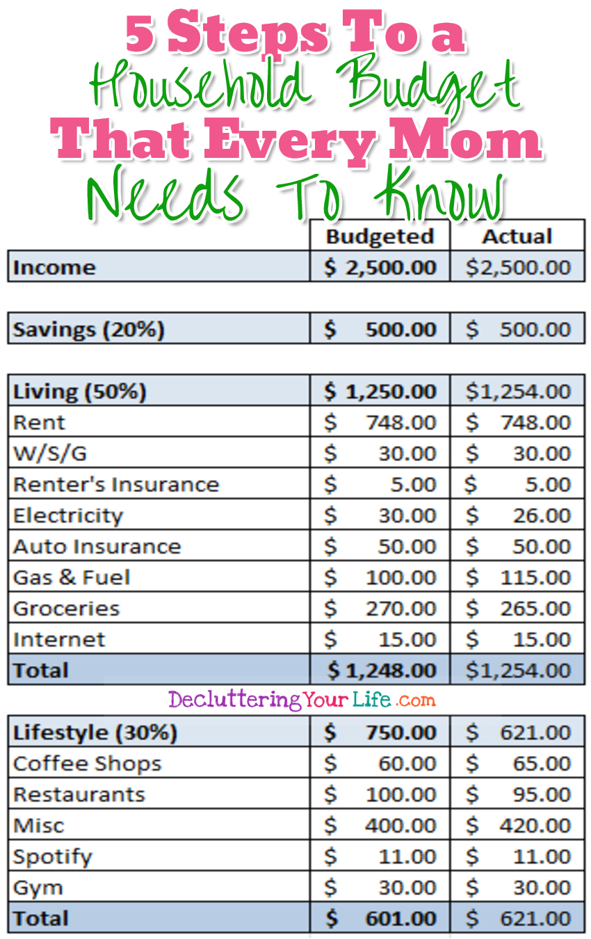 Household Budget Tips for Moms - how to stop living paycheck to paycheck with these 5 household budgeting tips