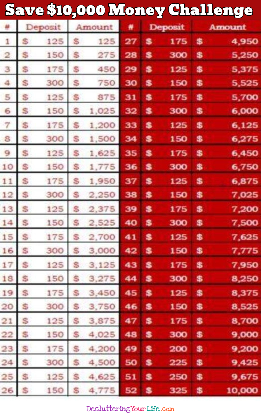 Save Money Challenge Charts - 52 Week Money Challenge to Save $10,000