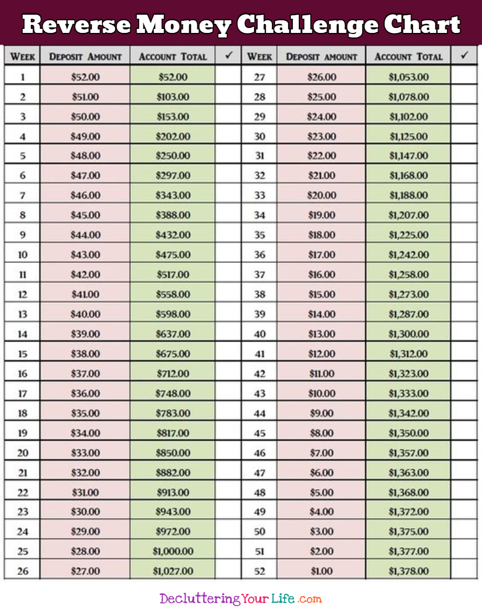 Money Challenges - 52 Week REVERSE Money Challenge Savings Chart