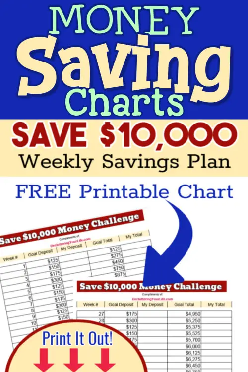 Money Saving Chart - 10000 Challenge printable pdf saving charts - free printable savings goal chart - 52 week money challenge $10000 pdf money saving challenge and savings chart - how to save money from salary each money and every day (great for students, newlyweds, saving fast for a house or a car, low income or tight budget) Family saving money saving tips, ideas and monthly weekly and yearly money saving plan
