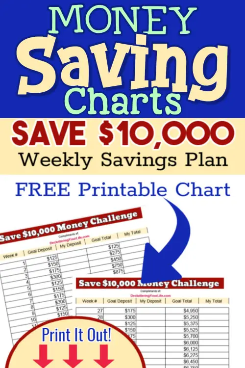 Money Challenge Saving Charts And Savings Plans For Any Budget Free Printable Pdf Saving Chart