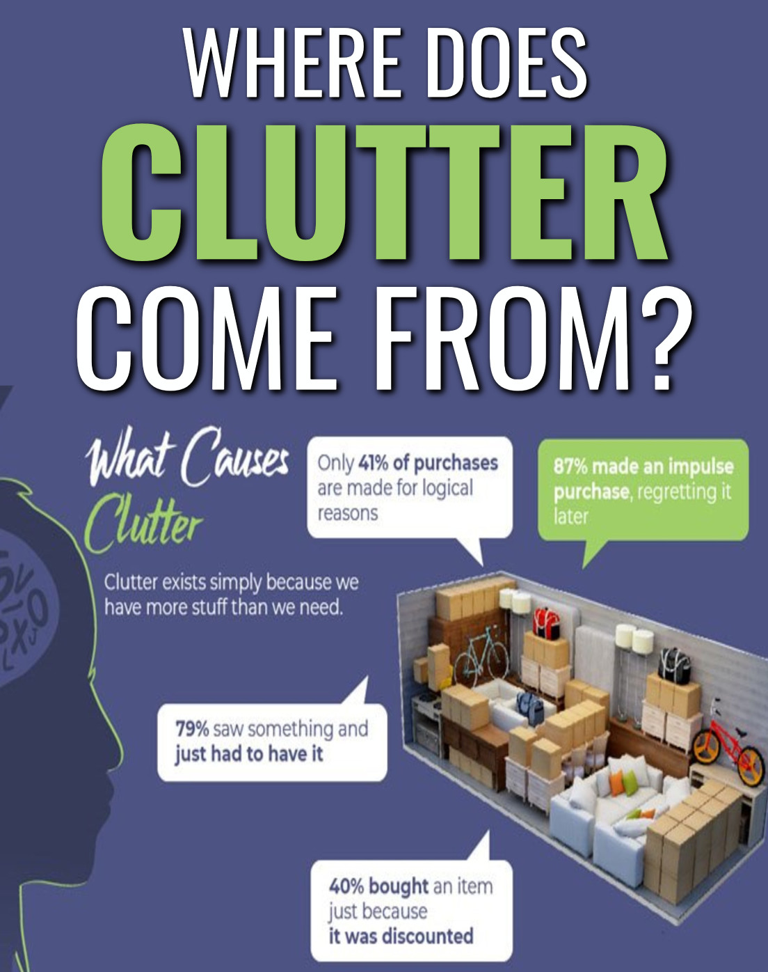 where does clutter come from