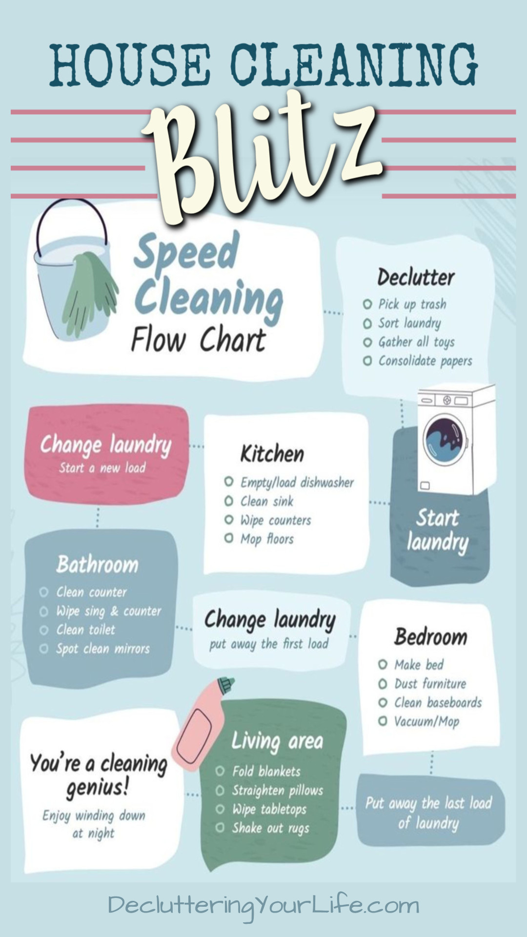 House cleaning blitz checklist for speed cleaning flow of household chores